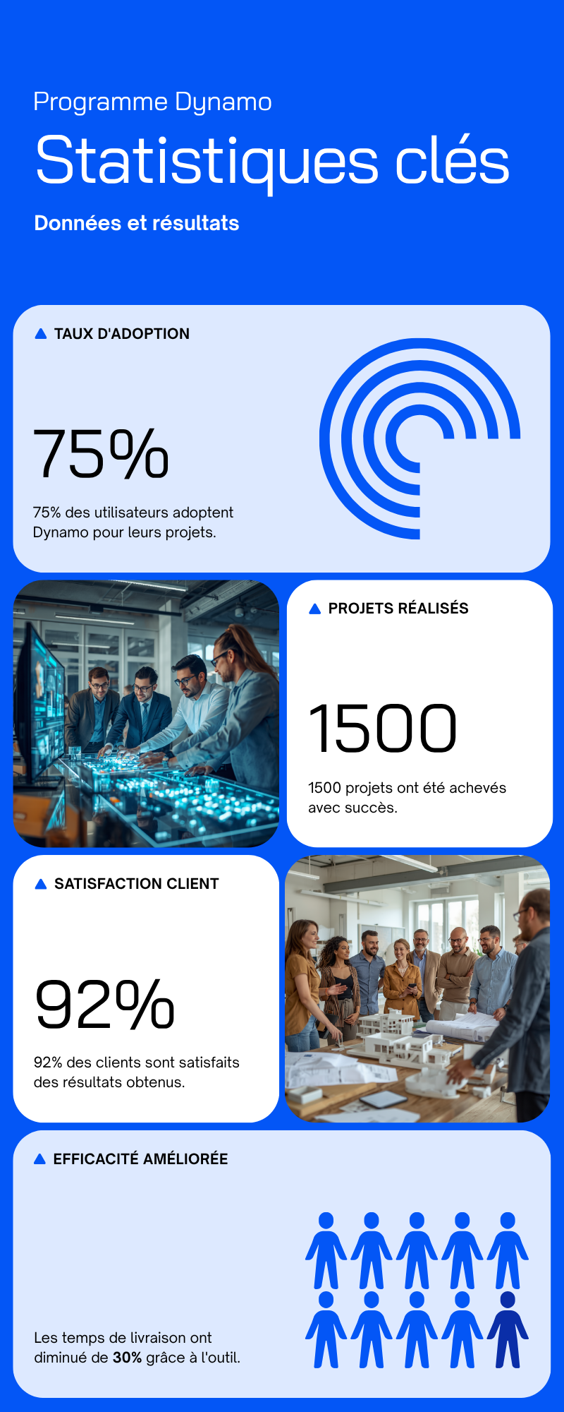 5 cas d usage de Dynamo Revit pour debuter et gagner du temps