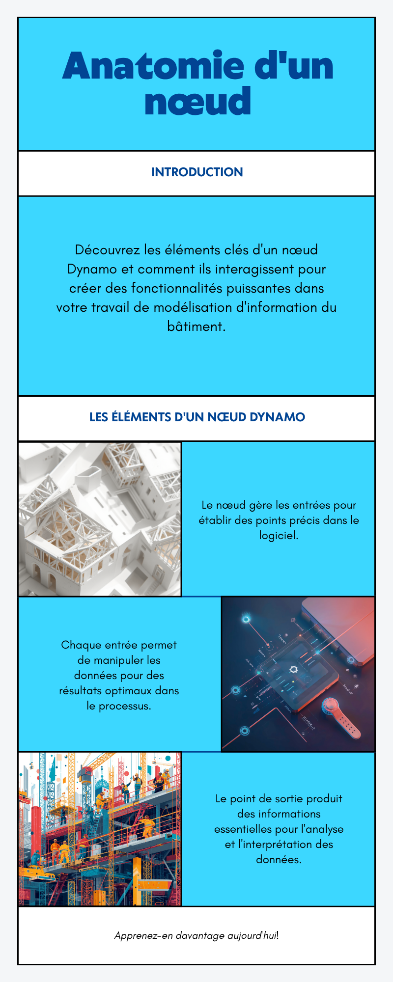Anatomie d un noeud Dynamo Revit : ports entree, nom et sortie