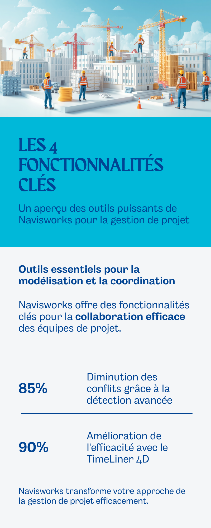 Fonctionnalites cles du logiciel BIM Navisworks : clash detection et 4D