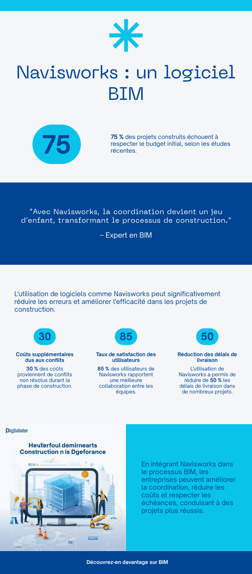 Cas d usage de Navisworks logiciel BIM : coordination et clash detection