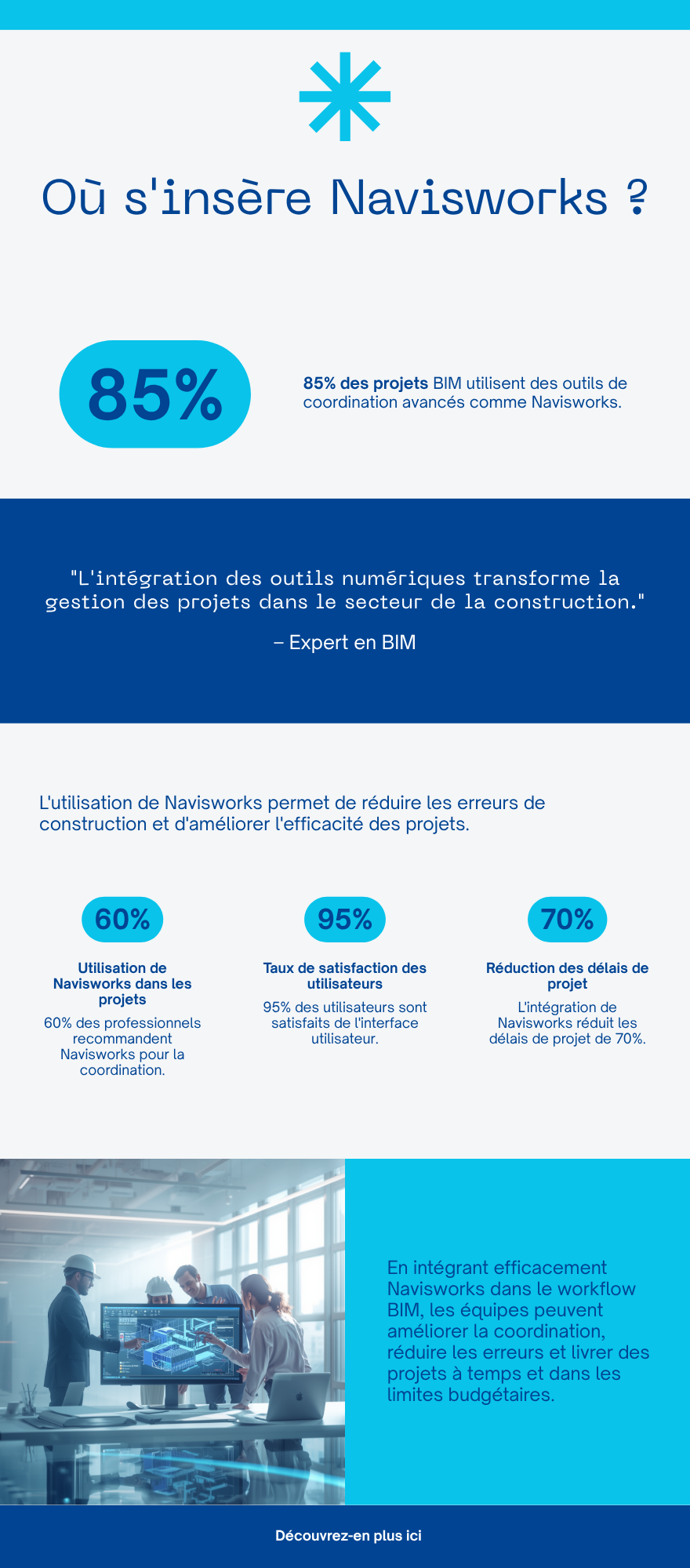 Place de Navisworks dans le workflow logiciel BIM de coordination
