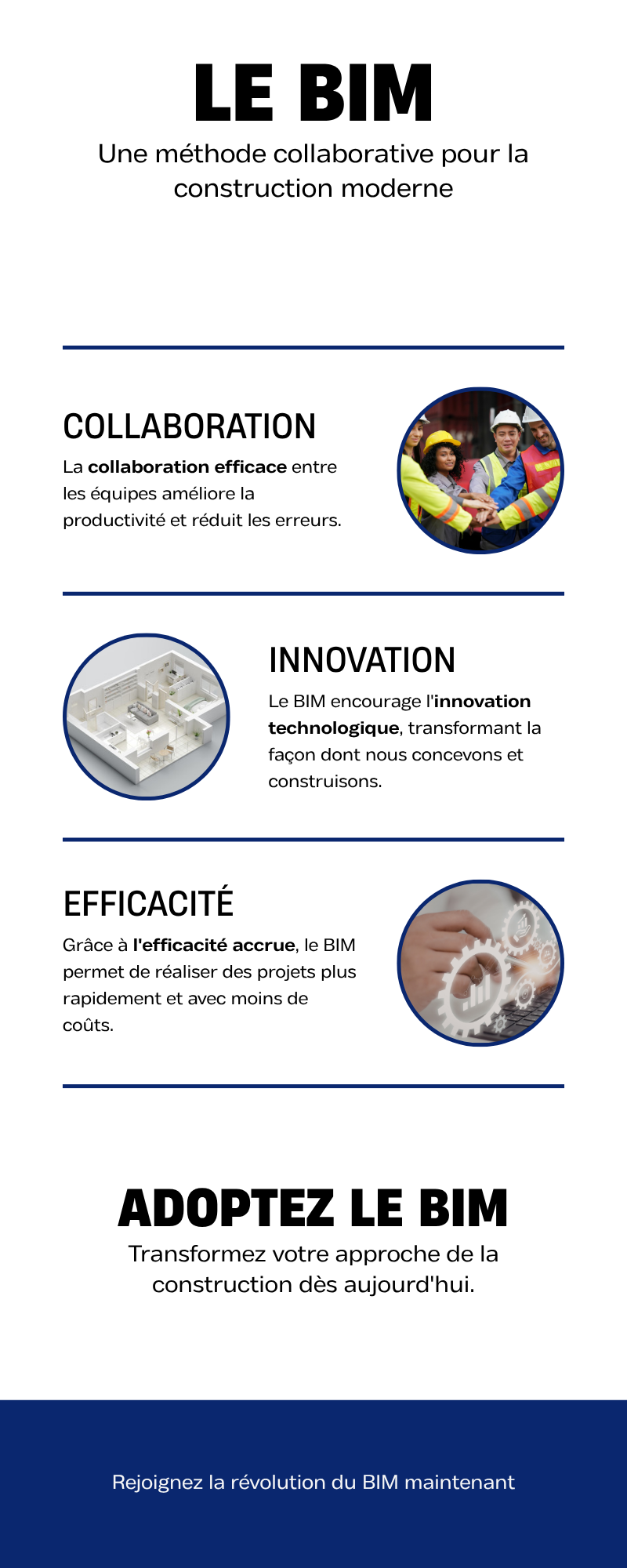Schema du BIM collaboratif avec la maquette numerique au centre reliee aux 5 parties prenantes : architecte, ingenieur, entreprise, maitre ouvrage