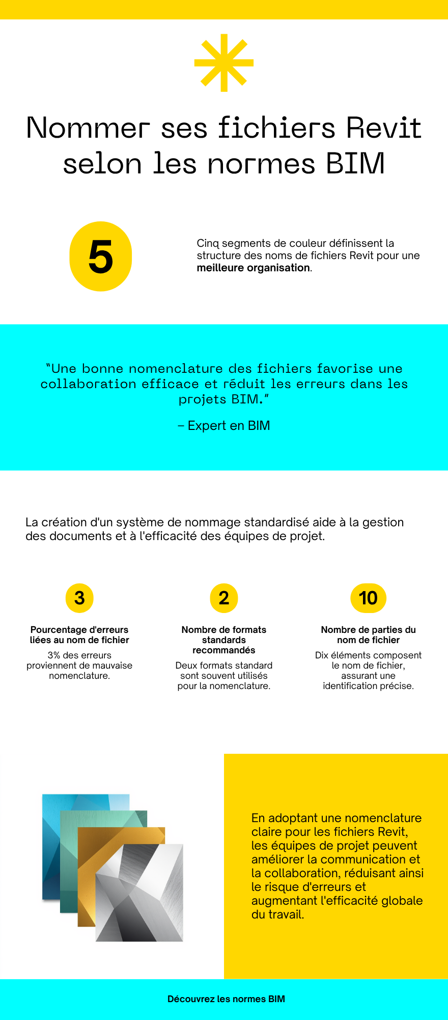 Anatomie d un nom de fichier Revit norme BIM avec segments projet discipline niveau type et indice de version