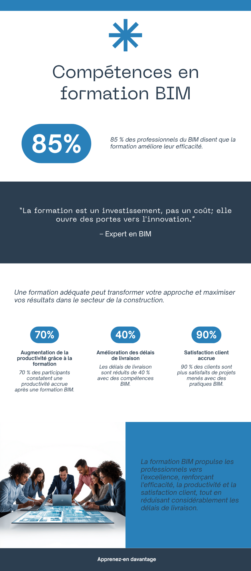 Tableau des 3 domaines de competences en formation BIM : logicielles Revit IFC, methodologiques BEP CDE, gestion de projet coordination