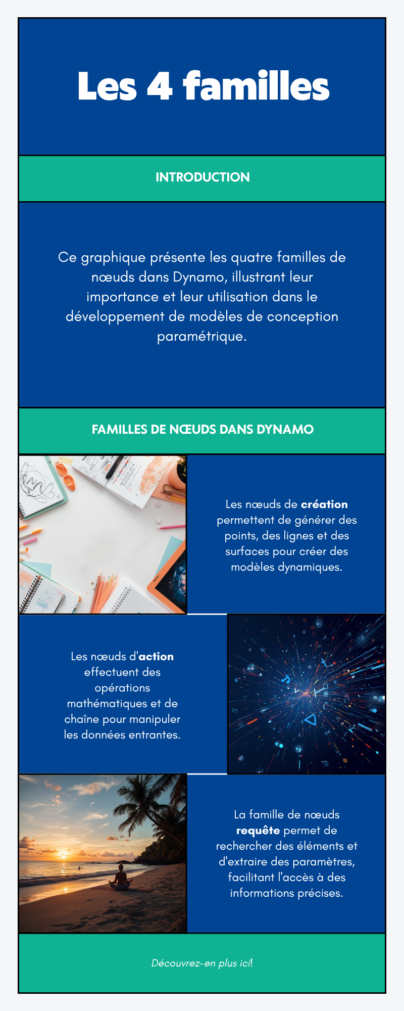 Types de noeuds Dynamo Revit creation action query input
