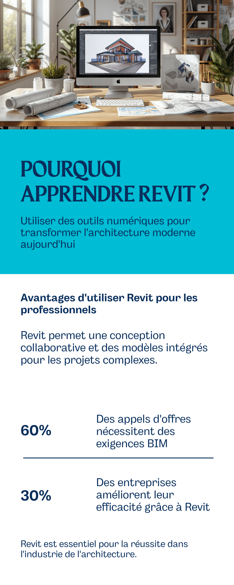 Les 4 avantages cles de Revit BIM : modelisation 3D parametrique, plans automatiques, travail collaboratif et reponse aux appels offres BIM