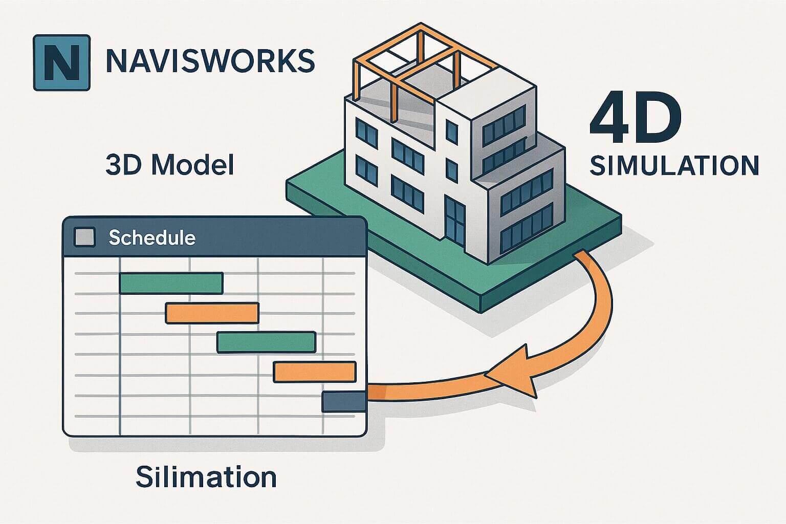 TimeLiner Navisworks : Simulation 4D Pas à Pas | FormationBIM