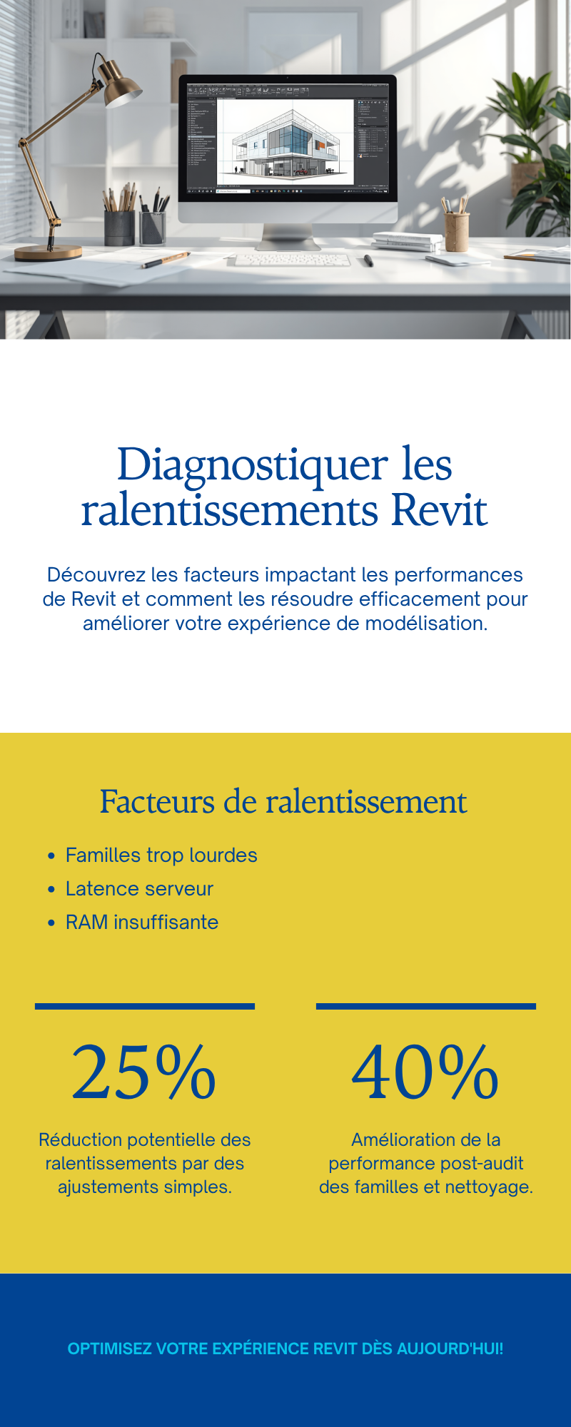 Diagnostiquer les ralentissements Revit : modèle, réseau ou matériel — guide BIM