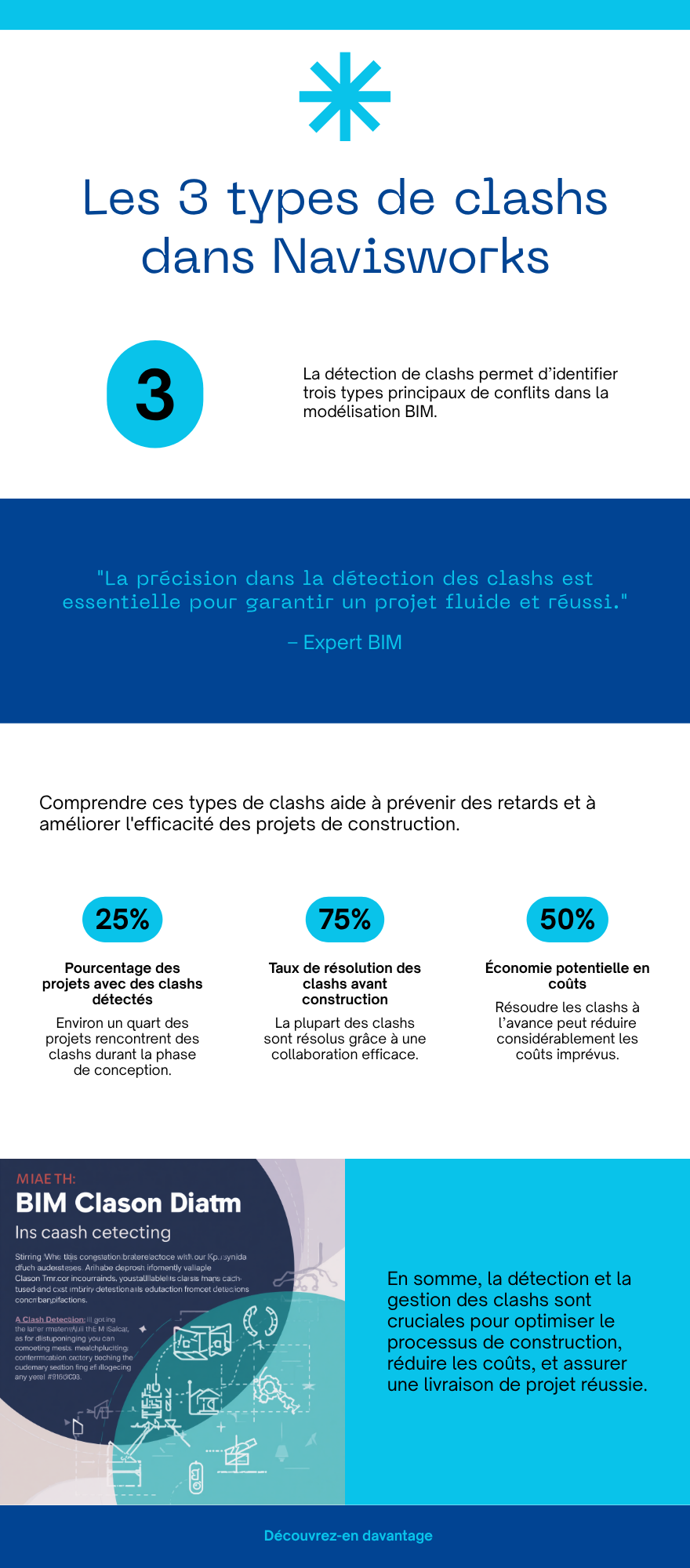 Les 3 types de clashs Navisworks : rigide, espace et dupliqué — Clash Detective