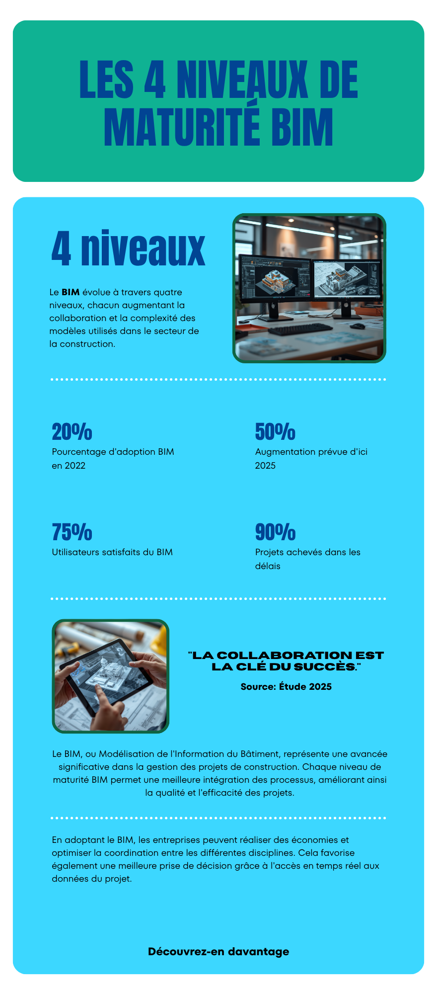 Niveaux de maturité BIM 0 à 3 : de la CAO 2D au modèle intégré ISO 19650